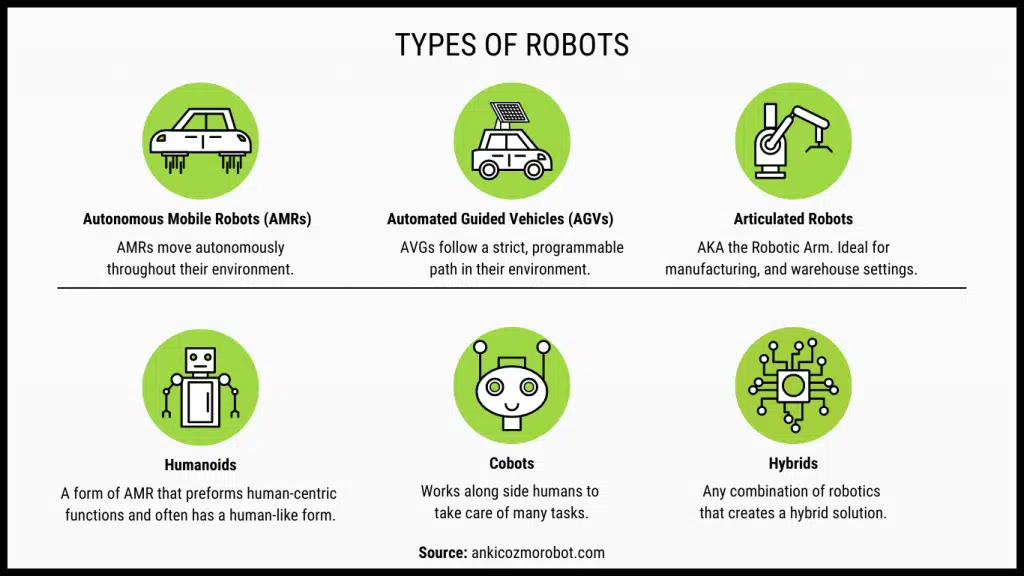 Types of Robots
